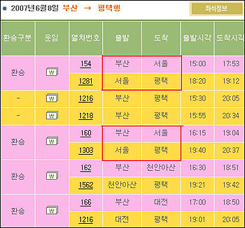 조아무개씨 사례 재연. 한국철도공사 홈페이지에서 '부산→평택'간 환승 탭 설정 후 입력시 제시된 환승이용 솔루션. '서울→평택' 구간이 무궁화호로 50분이 넘으며 서울역에서의 환승시간도 30분 정도로서 그 이용가치가 현저히 떨어지는 것을 쉽게 파악할 수 있다. 